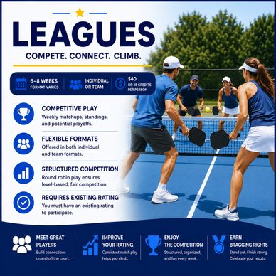 People playing pickleball in a competitive league setting with info on league benefits and structure.