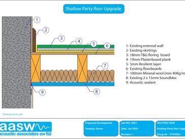 Section drawings for party floor upgrade, acoustic design