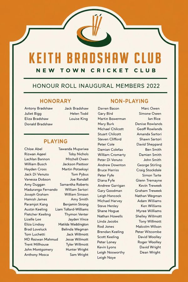 Keith Bradshaw Club inaugural members list from New Town Cricket Club 2022.