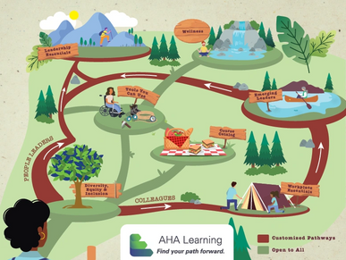 An infographic illustrating AHA Learning pathways