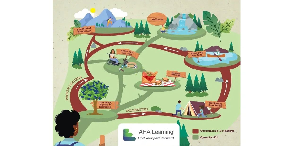 AHA Learning infographic showing learning pathways.