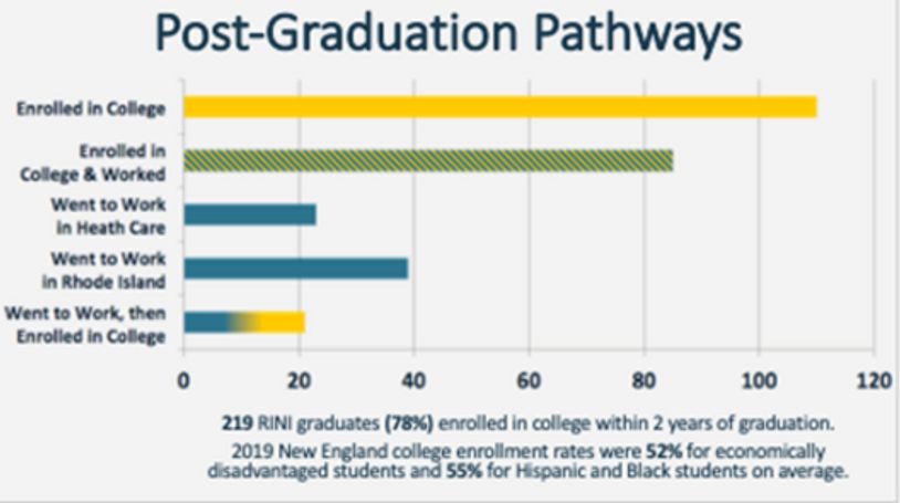 post-graduation pathways chart