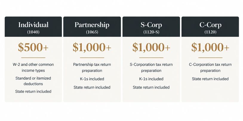 Tax preparation pricing for different business entities.