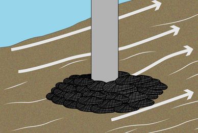 rock bag protecting pier against scour from moving water