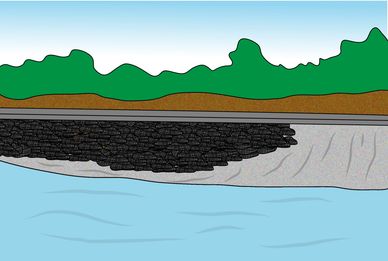 rock bags can easily be deployed to protect banks and embankments for roadways and railroad ways