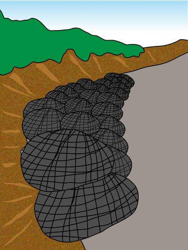 rock bags can easily be deployed to protect banks and embankments against wave erosion and scour
