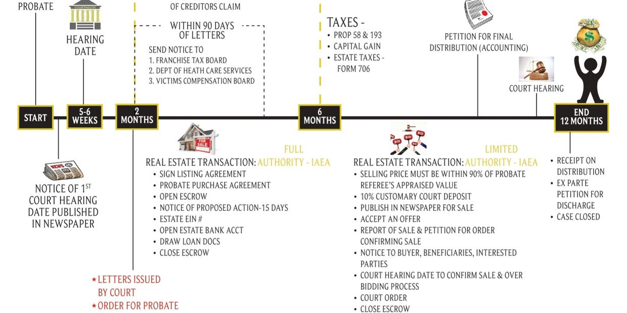 Image above is courtesy of Paul Horn Law Group, PC