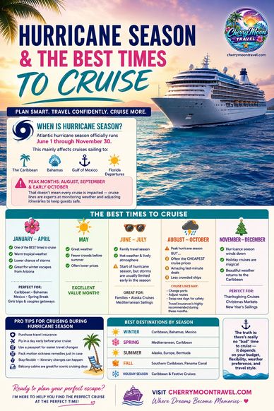 Cruise smart during hurricane season with best times, tips, and destinations from January to December.