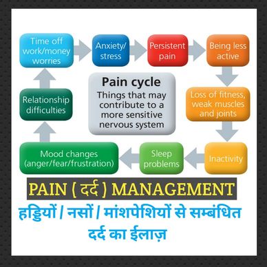 Pain management physiotherapy