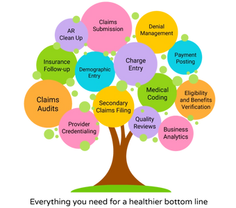 Medical Billing Services