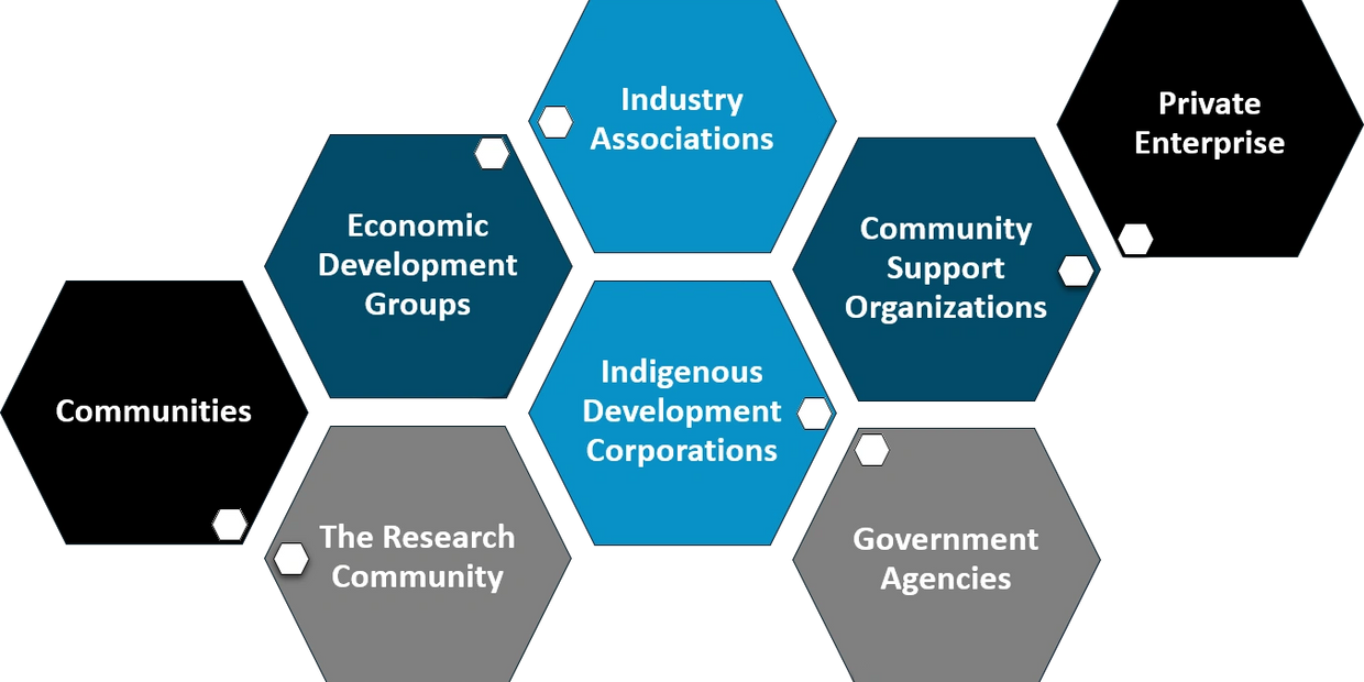 Range of Preferred Choice Clients