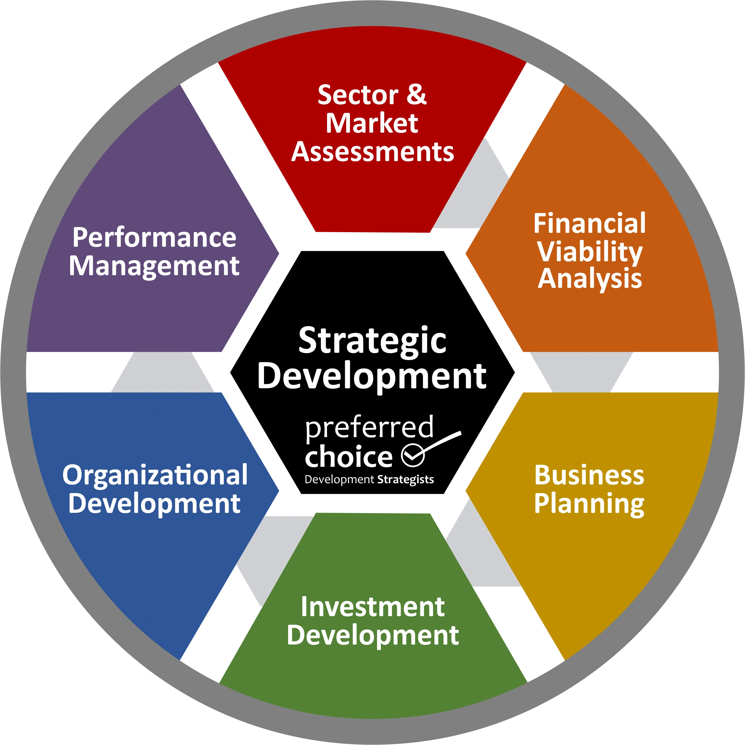 Strategic Development Services