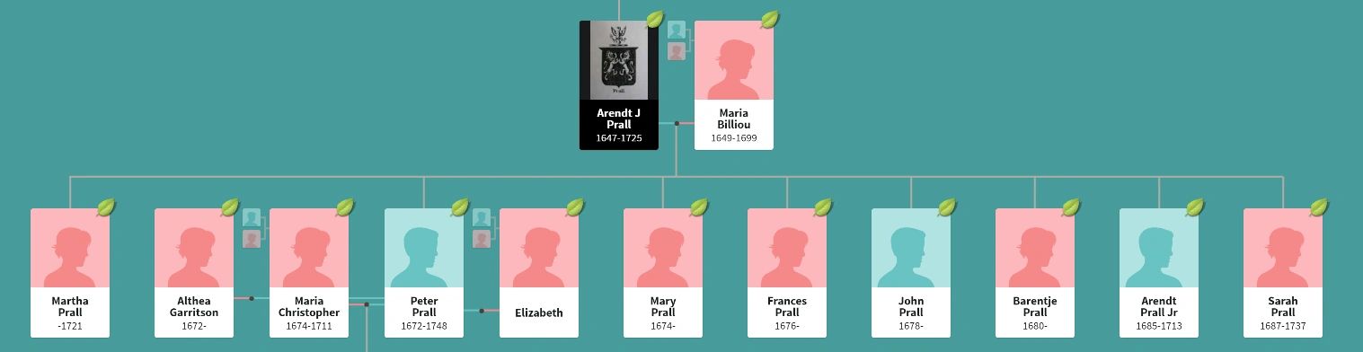Arendt Prall Ancestry family tree