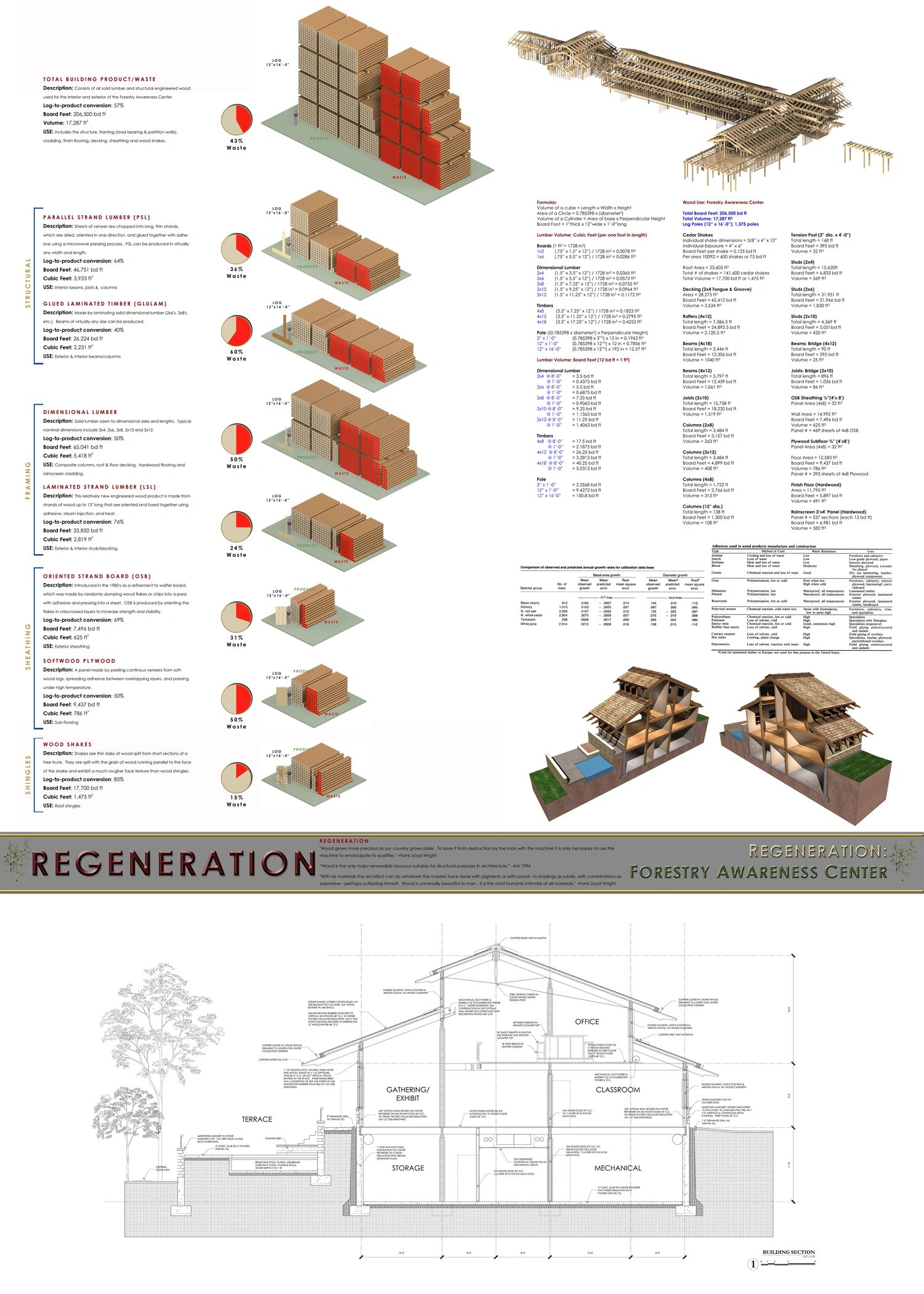 Nature Center Design