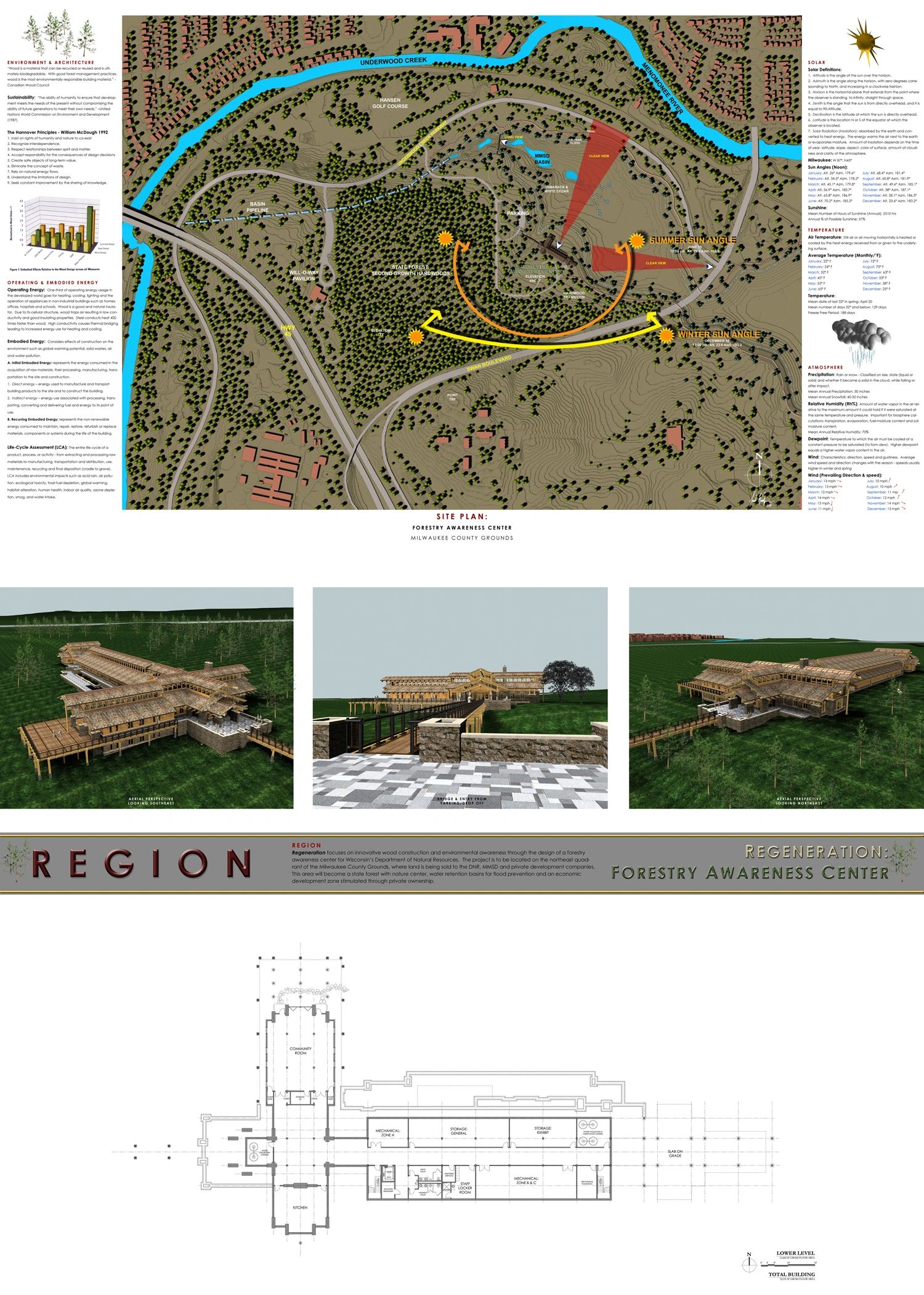 Nature Center Design