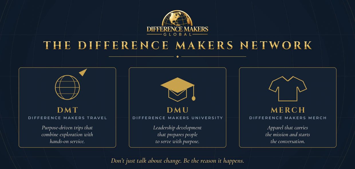 Overview of The Difference Makers Network's three key branches: travel, university, and merch.