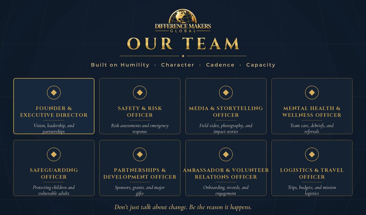 Team roles and responsibilities at Difference Makers Global.