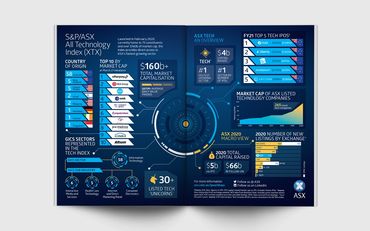 S&P/ASX All Tech Index Launch Graphic