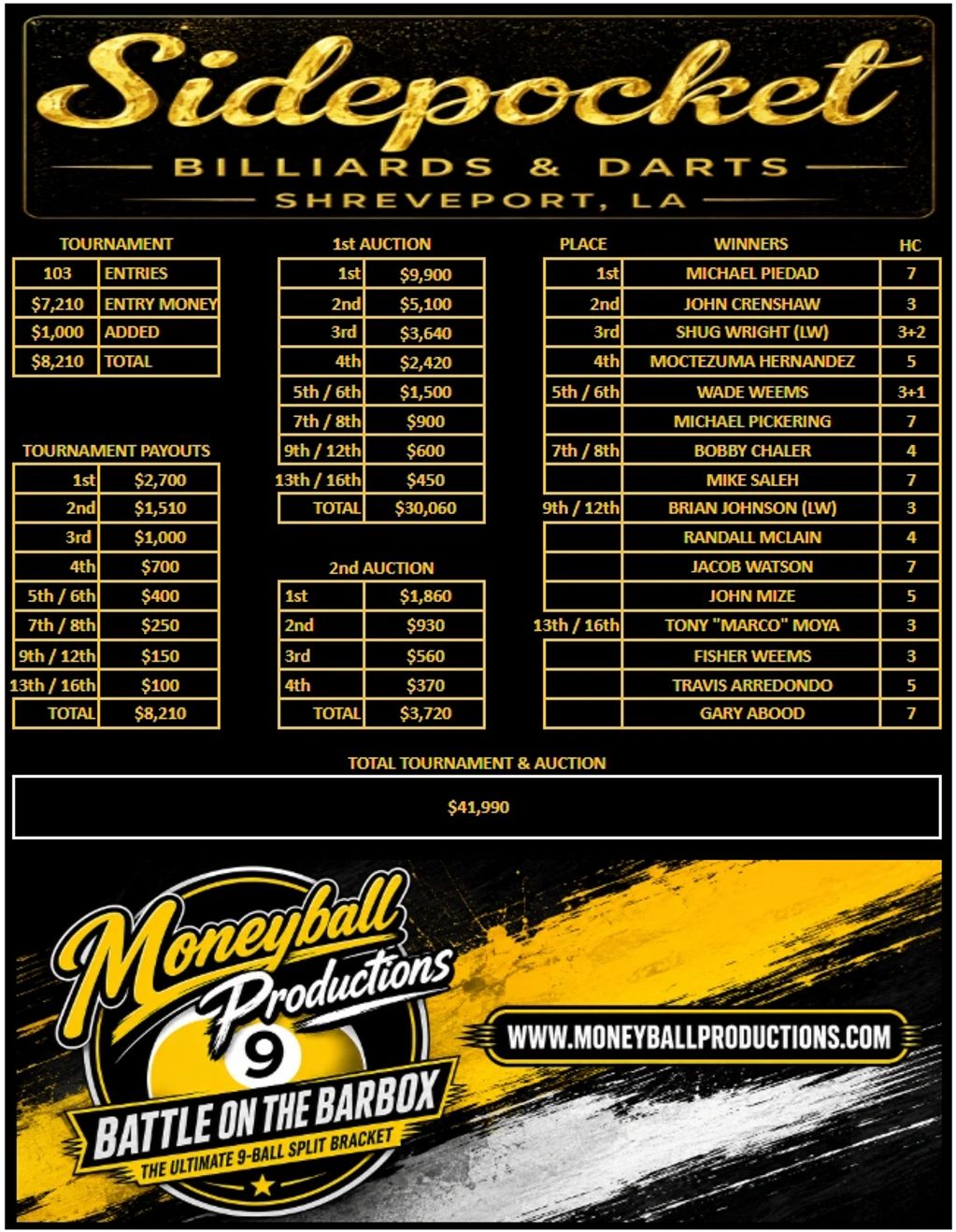 Sidepocket billiards and darts tournament results with winnings.