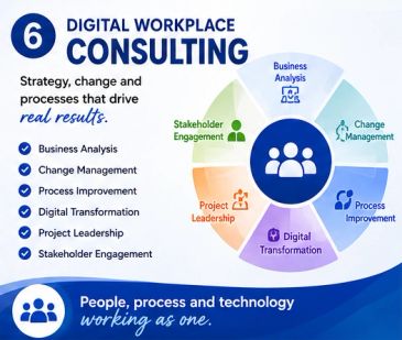 Digital workplace consulting services and focus areas.