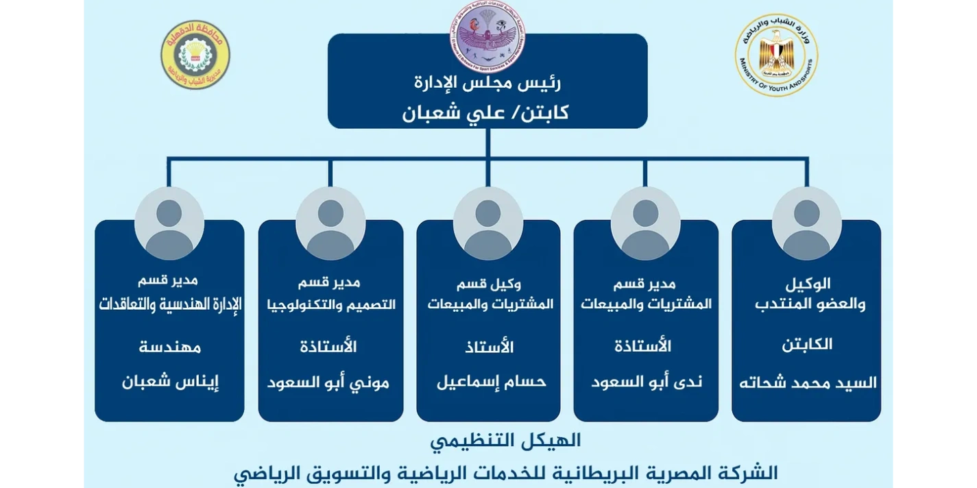 الهيكل التنظيمي
الشركة المصرية البريطانية للخدمات الرياضية والتسويق الرياضي