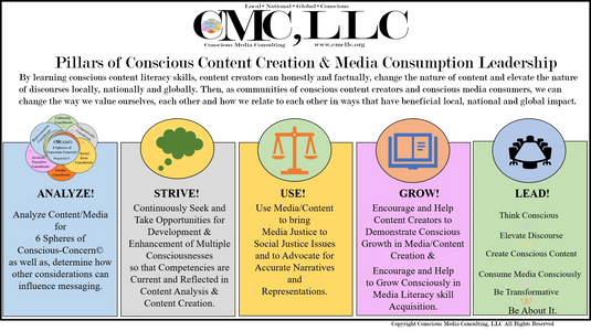 Conscious Media Consulting, LLC Pillars of Conscious Content Creation, CMC, LLC Pillars, Content