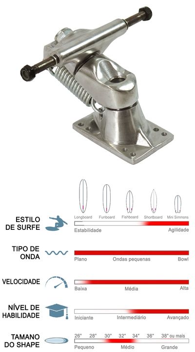 Truck simulador de surf OVNI modelo ANDROMEDA, com a tabela de suas características