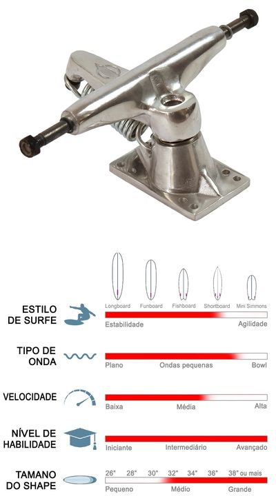 Truck simulador de surf OVNI modelo SIRIUS, com a tabela de suas características