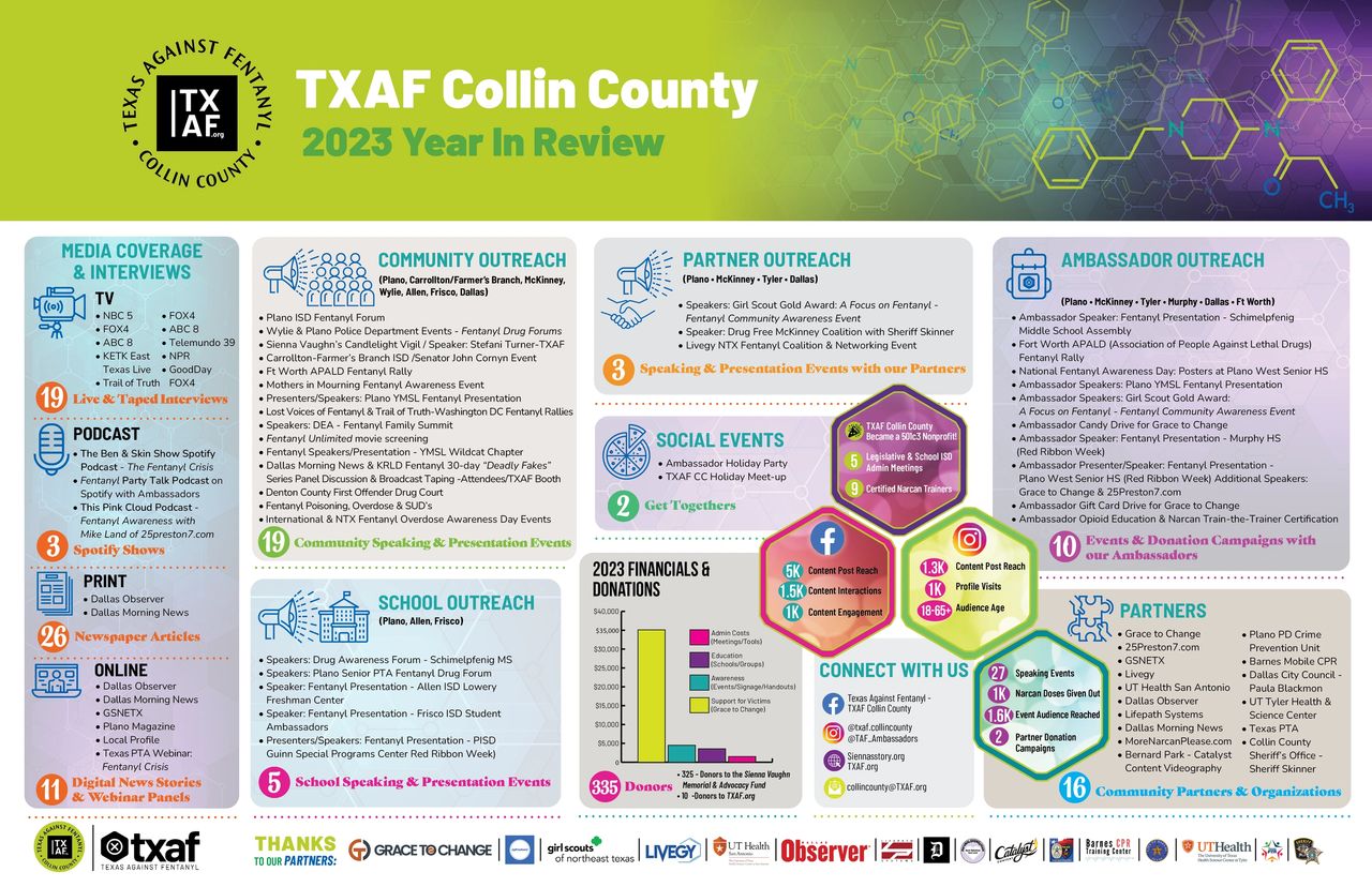 2023 Year In Review