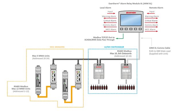 Exertherm Alarm Relay Module XL | Vertica Solutions Pte Ltd