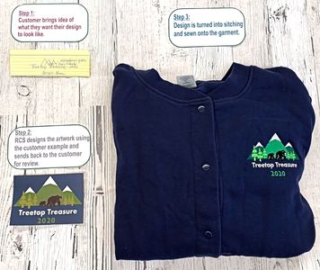 Design development with custom digitizing and embroidery. Review the process from start to finish.