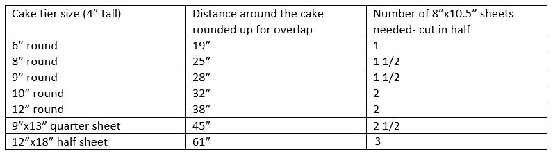 How many edible sheets needed to wrap a cake How many edible sheets needed to wrap a cake