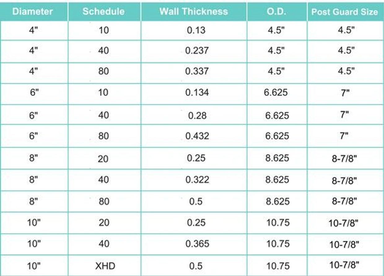 Sizes of steel pipe bollards