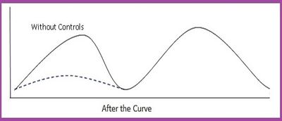 REALIZE: IF WE DO NOT CHANGE BEHAVIOR, WE WILL RESTART A NEW CURVE.