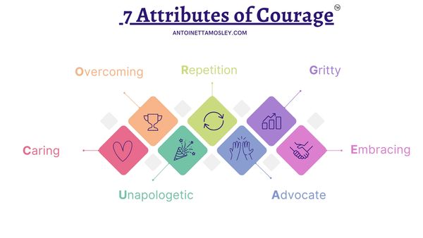 Seven colorful attributes of courage represented with icons and labels.