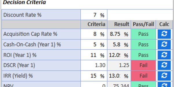Table showing financial decision criteria with pass/fail results.