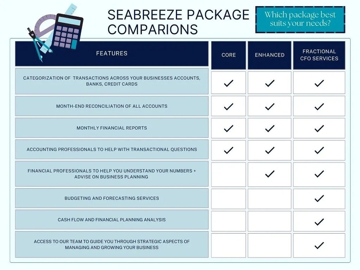 SeaBreeze Package comparison chart