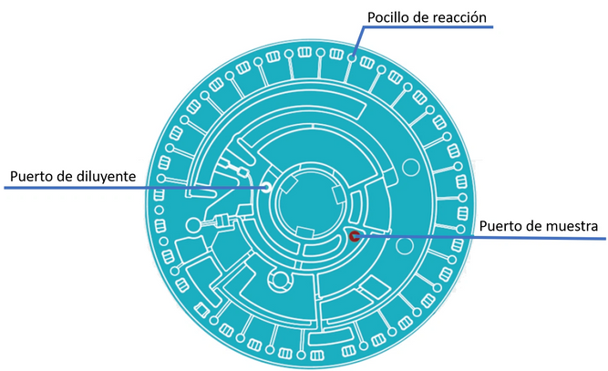 Descripción del cassette del instrumento Celecare V5 de uso veterinario