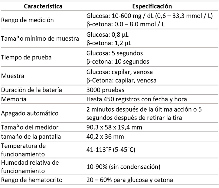 Características del glucómetro de uso veterinario