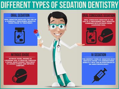 Sedation dentist, sedation dentistry, medicaid dentist, affordable dentist, tooth pulled, Peru dds