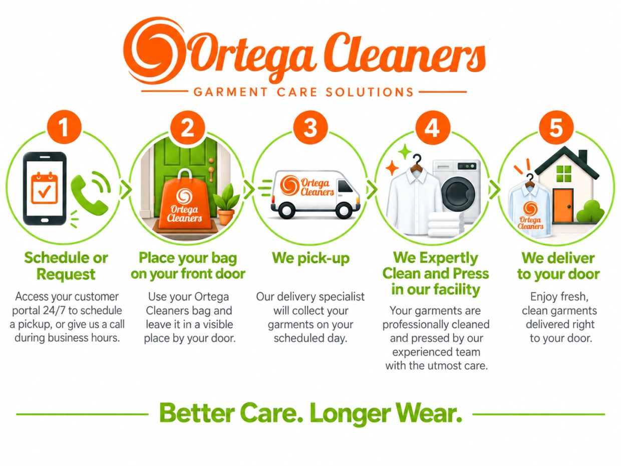 Steps for using Ortega Cleaners garment care service.