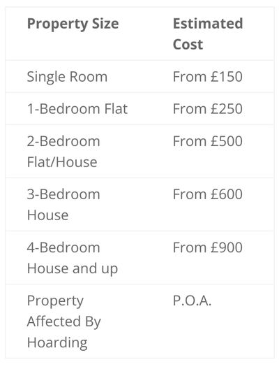 Manpower-removals-clearance-costs