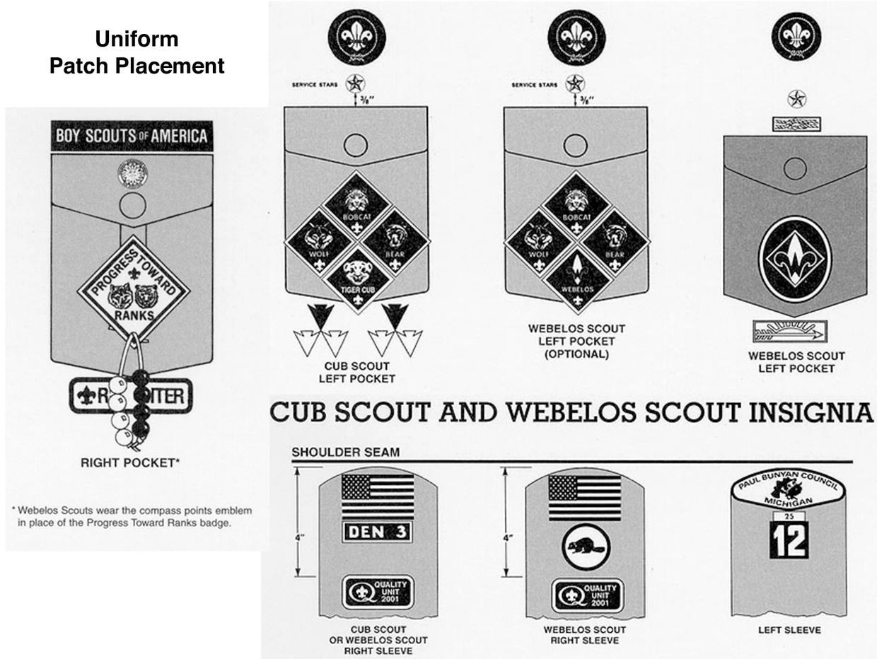 A B&W picture chart that shows where each patch should be placed on the Cub Scout uniform.
