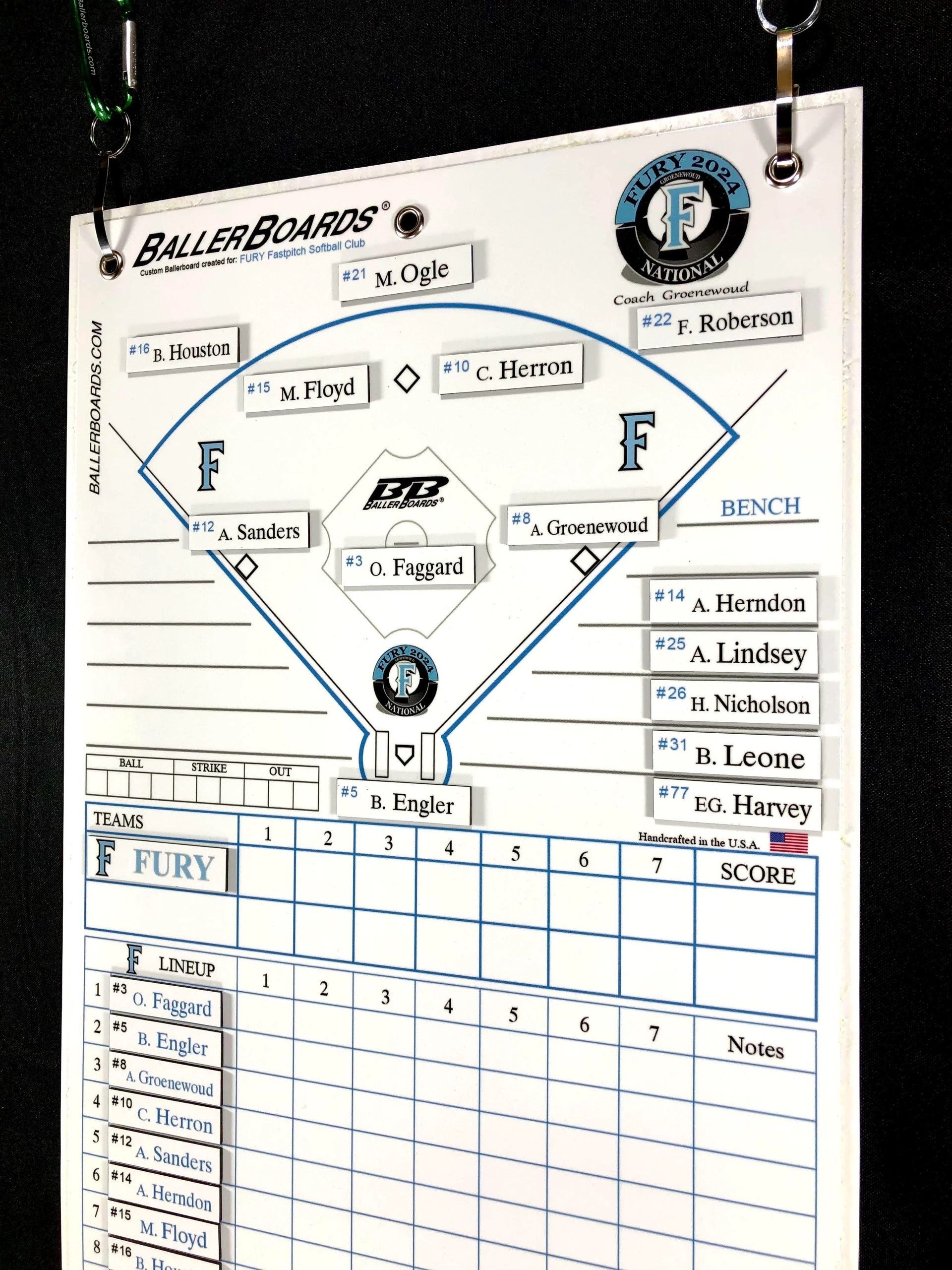 Baseball+Team+Roster+Template  Baseball lineup, Baseball card template,  Team names
