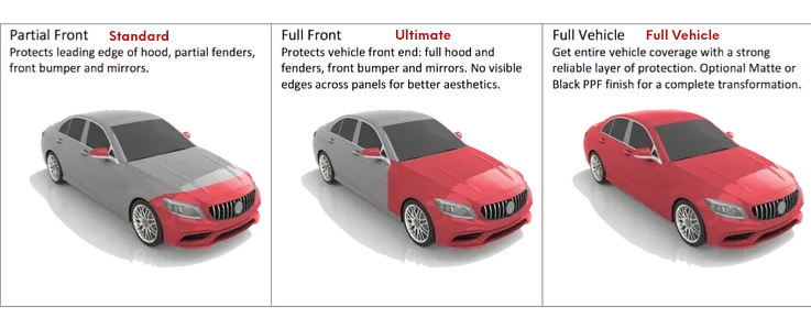 Photos depicting different clear bra paint protection packages that can be purchased.