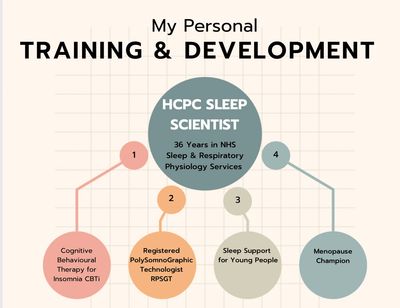 Image displays different qualification diagram