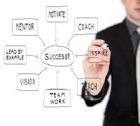 coaching tools, free resources, coaching