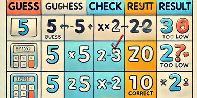 An image of a Guess and Check chart during a PSLE Math Heuristics lesson.