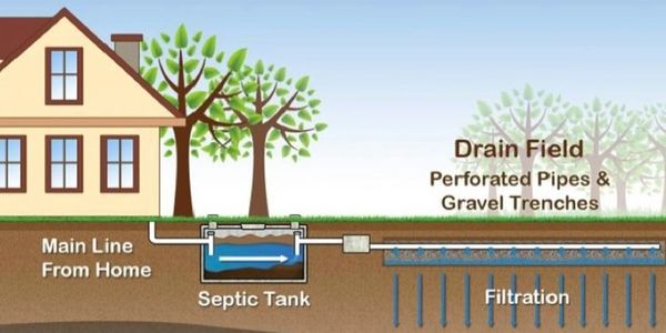 An illustration of a septic system for septic system services in Bend, OR