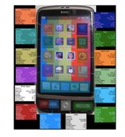 Area of interest AOIs/ROIs